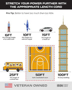 Iron Forge Cable 50 ft Gray Outdoor Extension Cord with Multiple Outlets, 16/3 SJTW 50 Foot Grey Outdoor & Indoor Extension Cord with 3 Outlets, 3 Prong, Weatherproof 13 Amp Heavy Duty Power Cable