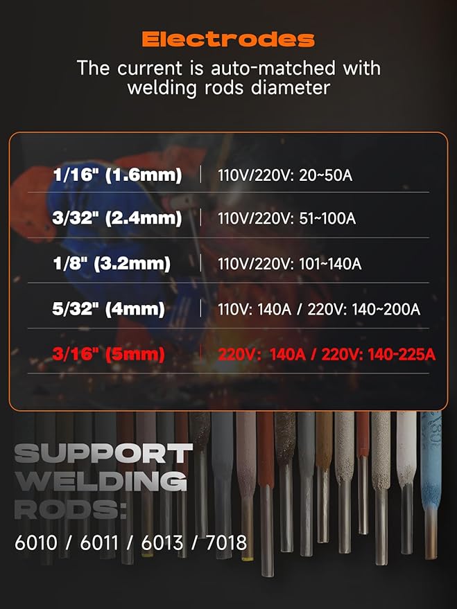 225 Amp Stick Welder with Large LCD Display, Digital IGBT Inverter, 110V/220V Portable Stick Welding Machine. Features include Dual Voltage, Hot Start, Arc Force, Anti-Stick, and VRD Protection
