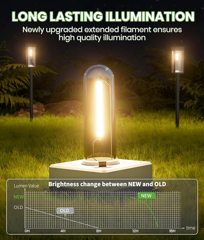 Solar Lights Outdoor, Bright Solar Pathway Lights Waterproof IP65, 4 Pack Warm Color Solar Path Lights for Yard, Landscape, Lawn, Patio, Walkway, Driveway, Garden Decoration