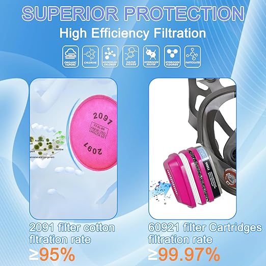 Full Face Respirator Mask with Filters 60921 & 2091，Reusable Gas Mask for Painting，Welding, Griding&Cuting | Anti-Fog, Silicone Face Seal, Dust Protection