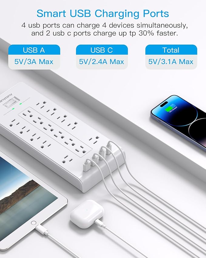 16 Outlets Surge Protector Power Strip, HANYCONY 5 Ft Flat Plug Heavy Duty Extension Cord with 16 Outlets 4 USB Ports(2 USB C), 2700 Joules, Wall Mount for Home Office, ETL Listed, White