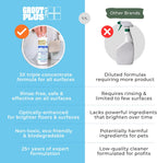 Premium Floor Cleaner, All Purpose Multi Surface Cleaner & Optically Enhanced Brightener, Neutral pH, 3X Strength, No Rinse - Lemon Citrus, 8 Oz for 1 Gal