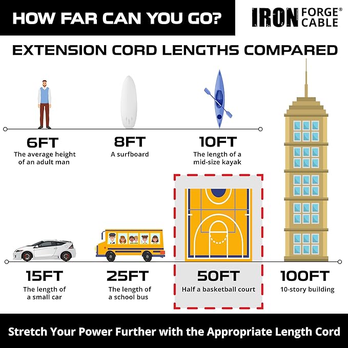 Iron Forge Cable 10 Gauge 50ft Lighted Outdoor Heavy Duty Extension Cord with 3 Outlets - 15 Amp 10/3 SJTW Yellow Extension Cord with Multiple Outlets