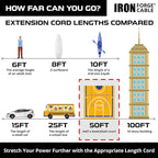 Iron Forge Cable 10 Gauge 50ft Lighted Outdoor Heavy Duty Extension Cord with 3 Outlets - 15 Amp 10/3 SJTW Yellow Extension Cord with Multiple Outlets