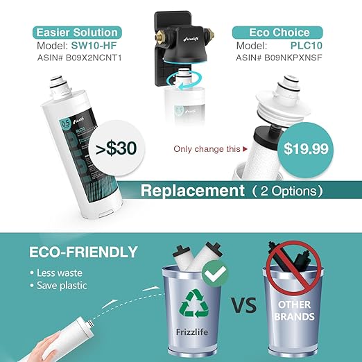 Frizzlife TW10 Under Sink Water Filter System, NSF/ANSI 53&42 Certified Elements, Reduce 99.99% Lead, Chlorine, Chloramine, Fluoride, Bad Taste & Odor, Direct Connect, 0.5 Micron, USA Tech Support