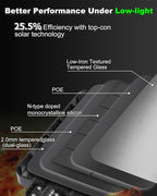 Ofuray Of-12600W Solar Street Lights Outdoor – 15W Super Bright 120LED, Lights up 2,800 sq.ft with Motion Sensor, 30Ah Power,IP67 Dusk to Dawn Security Commercial Lighting for Court,Parking Lot