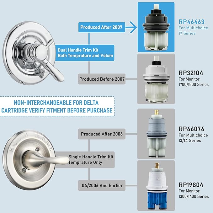 RP46463 Shower Cartridge for Delta Monitor 17 Series, Dual Function Bath Tub and Shower Faucet Valve, Includes RP46073 Seat and Spring Adapter(2006–Present)
