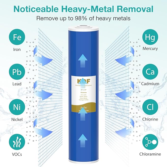 SimPure 20" x 4.5" Carbon and KDF Filters, Whole House KDF/GAC Heavy Metal Water Filter Cartridge Replacement for DB20P, DB20P-3KDF (6 Pack)