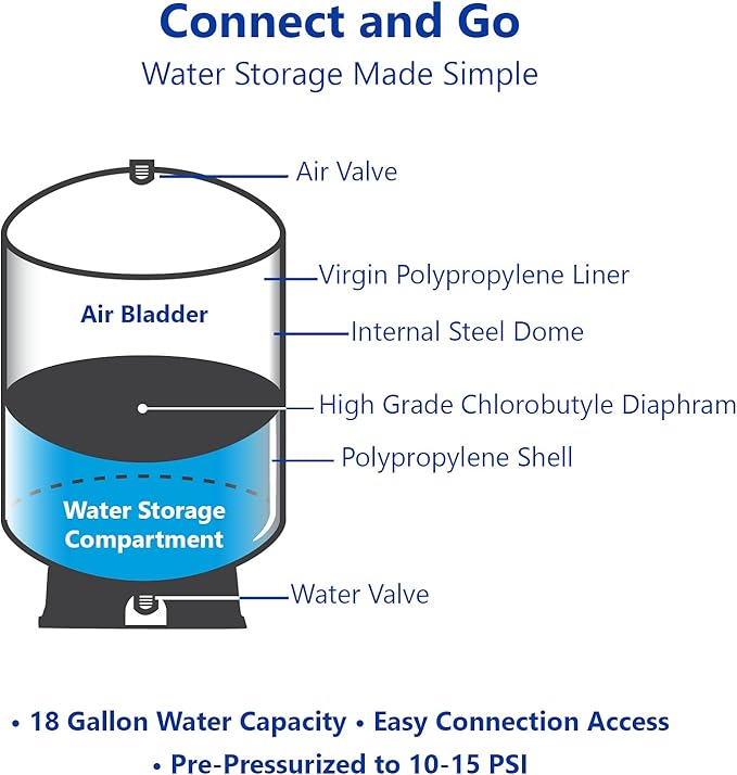 – RO Water Filtration System Expansion Tank – 30 Gallon Water Tank – Large Reverse Osmosis Water Storage Pressure Tank