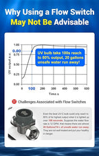 HQUA-OWS-124 UV Water Purifier for Whole House, 12GPM 110V 40W Model + 2 Extra Lamp + 1 Extra Ballast + 1 Extra Quartz Sleeve