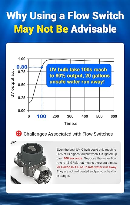 HQUA-OWS-124 UV Water Purifier for Whole House, 12GPM 110V 40W Model + 2 Extra Lamp + 1 Extra Ballast + 1 Extra Quartz Sleeve