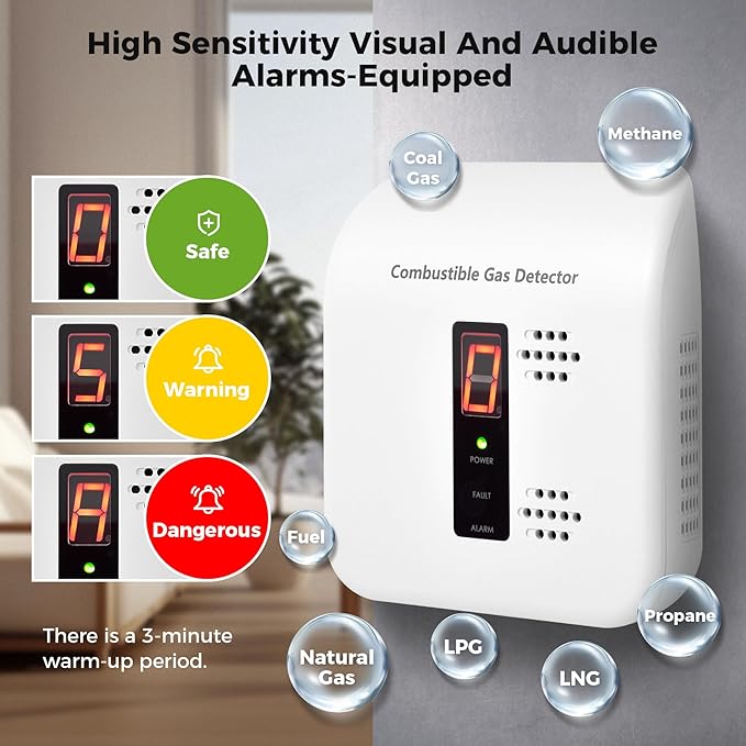 Gas Leak Detector, Natural Gas Alarm for Home & RV, Plug-in Propane Detector Monitor with Audible & Visual Alarm, AC 110V-240V, White Color