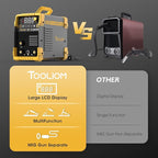 TOOLIOM 135A Gasless Flux Core MIG Welder 110V MIG Welder Flux MIG/Lift TIG/Stick 3 in 1 Welding Machine IGBT DC Inverter with LCD Display