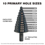 HSS 7/8-1-3/8 High Speed Steel Step Drill bits, Doubles Flutes Large Unibit for Hole Drilling in Iron, Copper, Aluminum, Wood, Plastic