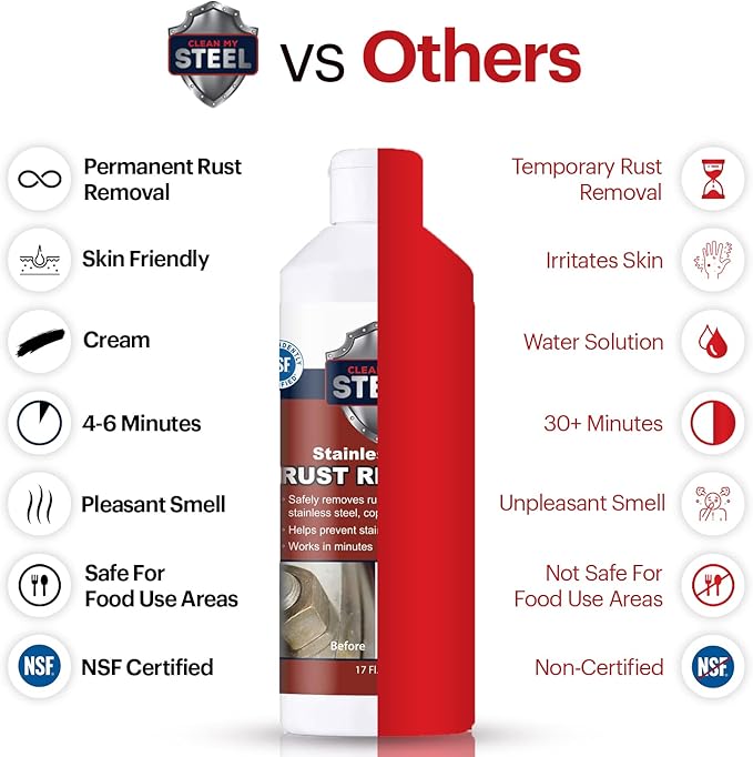 Stainless Steel Rust Stain Remover & Cleaner, NSF Approved Safe for Food Areas. Non-Toxic Stainless Steel Cleaner for Appliances is Perfect for Commercial Use, Your Fridge, Best Knife, Pan (17 oz)