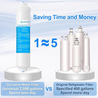 HAOCHEN Inline Water Filter for Ice Maker and Refrigerator,Include 1/4" Water Line and Push to Connect Fittings,Ideal for Ice Maker, Refrigerator, RO(Reverse Osmosis) System