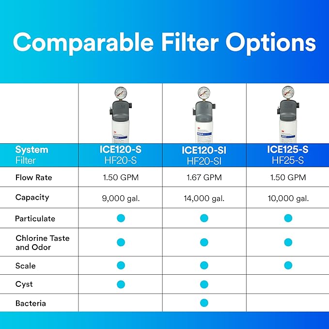 3M Water Filtration System for Commercial Ice Maker Machines ICE125-S