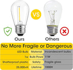 Meconard 36 Pack S14 LED Bulbs for Outdoor String Lights, Shatterproof Replacement Edison Bulbs for Patio String Lights Outdoor Waterproof, Warm White 2200K, Non-Dimmable, E26 Standard Base