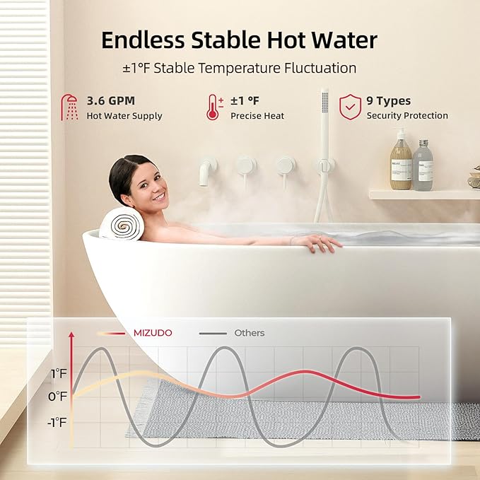 MIZUDO Tankless Water Heater Propane Indoor, Max 3.6 GPM 80,000 BTU CSA Certified 3/4" NPT On Demand Instant Hot Water Heater for 2-3 Fixtures Whole Family or Apartment Use