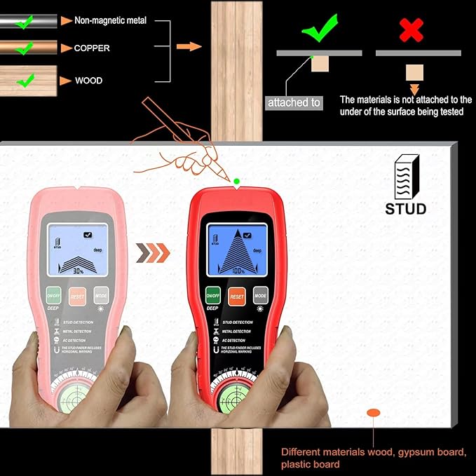 Stud Finder Wall Scanner, 5 in 1 Multi-functional Stud Locator with Microprocessor Chip and HD LCD Display for Center and Edge of Wood, AC Wire, Metal and Studs Detection