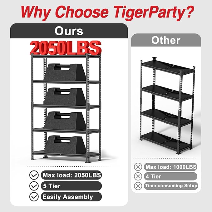 TigerParty 2050LBS Heavy Duty Garage Shelving, 5-Tier Adjustable Storage Shelves, Metal Shelving Unit and Storage Rack for Pantry, Basement, Warehouse, 72" H x 36" W x 16" D, Melamine Faced Board