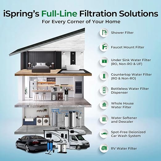 iSpring Whole House Water Filter System, Reduces up to 99% Chlorine, Sediments, Taste, Odor, 3-Stage w/ 10-Inch Sediment and Carbon Block Filters, Model: WGB31B, 1" Inlet/Outlet