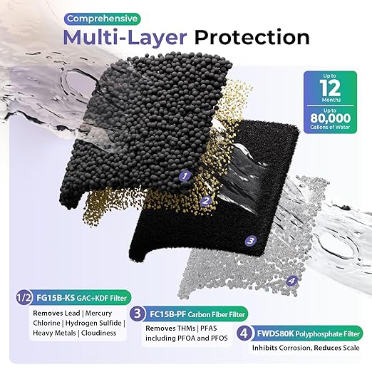 iSpring 3-Stage Whole House Water Filter System, SGS-Tested to Removes Up to 99% PFAS, Reduces Scale, Heavy Metals, Corrosion, Lead, Chlorine, 10” x 4.5” Filters, 1” NPT Ports, Model: WGB31B-PFKDS