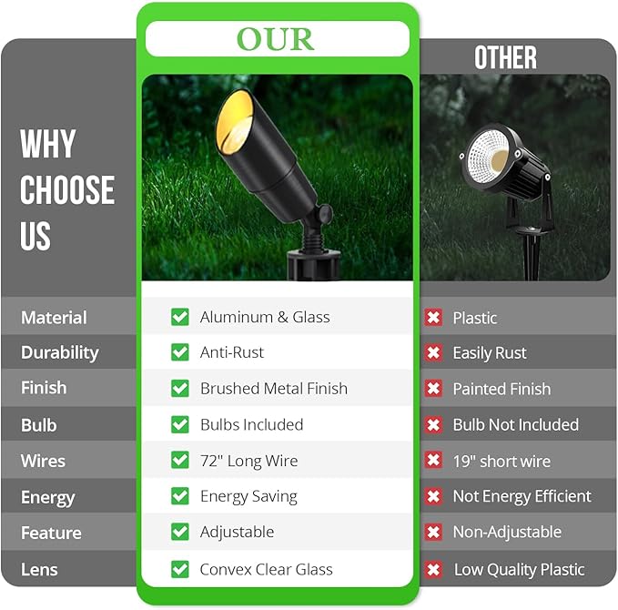 Wowlite 12V Low Voltage Landscape Lighting, Adjustable LED Outdoor Spotlights for House, IP65 Waterproof Matte Black Aluminum Garden Lighting for Trees, Yard, Patio (5W 2700K Warm White Bulb Included)