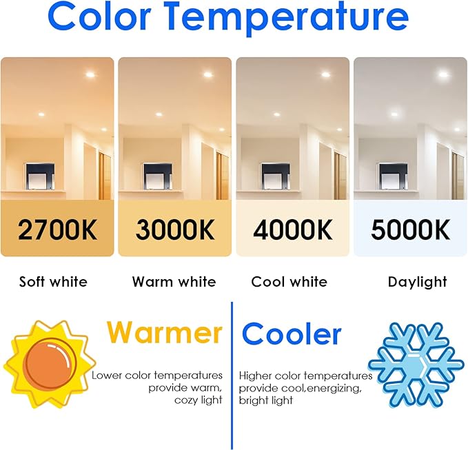 Energetic LED BR30 Flood Light Bulbs Indoor, Soft White 2700K, Dimmable, 65 Watts Recessed Light Bulbs for Cans, 650 Lumen, ETL Listed, 2 Pack