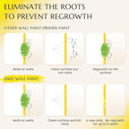 DWIL White Paint for Wall, Water-Based Ceiling Paint with Roller Kit - Interior/Exterior - No Sanding, Quick Drying, Low Odor - Perfect for Wall, Ceiling & More, 50-55sq.ft, 32 Oz, Semi-Gloss White