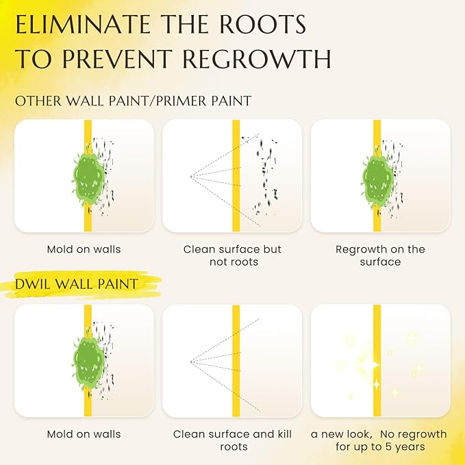 DWIL White Paint for Wall, Water-Based Ceiling Paint with Roller Kit - Interior/Exterior - No Sanding, Quick Drying, Low Odor - Perfect for Wall, Ceiling & More, 50-55sq.ft, 32 Oz, Semi-Gloss White