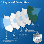 Hotodeal KN95 Face Mask 20 PCS,5 Layers Cup Dust Mask Against PM2.5 from Fire Smoke, Dust, for Men, Women, Essential Workers(Green)