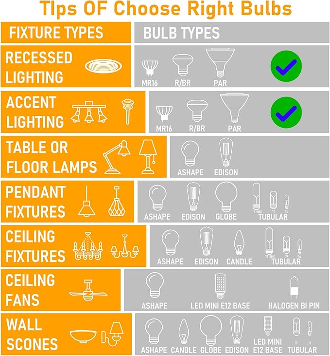 Par30 Short Neck Halogen Flood Bulbs 75W 120V, Par30 Halogen Indoor Floodlight Bulbs Outdoor E26 Dimmable 2700K Bulb 2 Pack for 5-6in Recessed/Ceiling Can/Accent/Tracking Lights