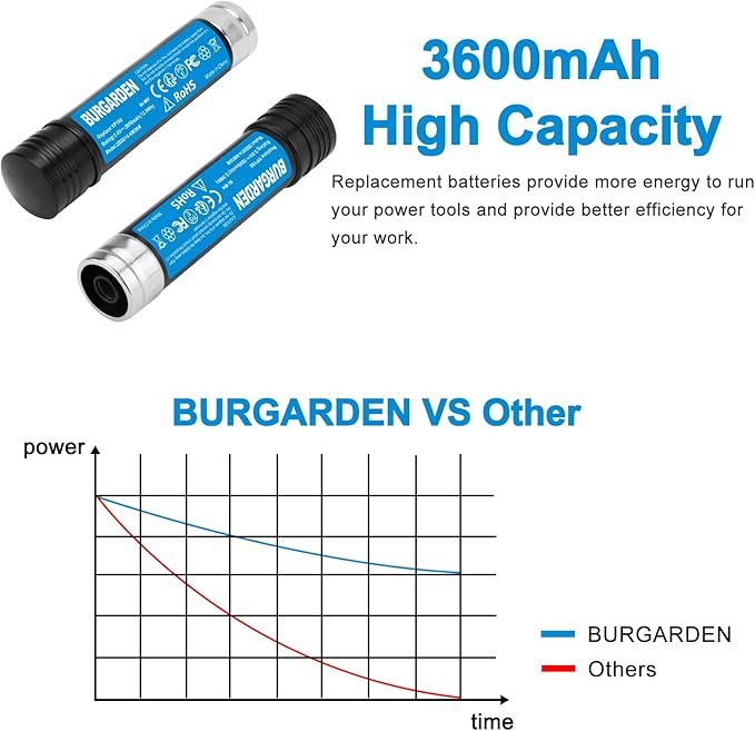 2Pack 3.6V 3600mAh Ni-Mh Battery for Black & Decker Versapak Gold VP100 VP100C VP105 VP105C VP110 VP110C VP130 VP142 VP143 VP7240 Model Power Tools