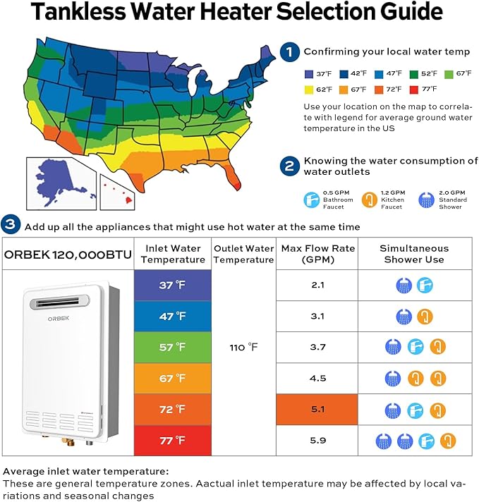 Propane Tankless Water Heater Outdoor - ORBEK 120,000 BTU Up to 5.1 GPM Outdoor Installation - CSA Certified On-Demand Instant hot Water Heater 3/4" NPT Connector Size
