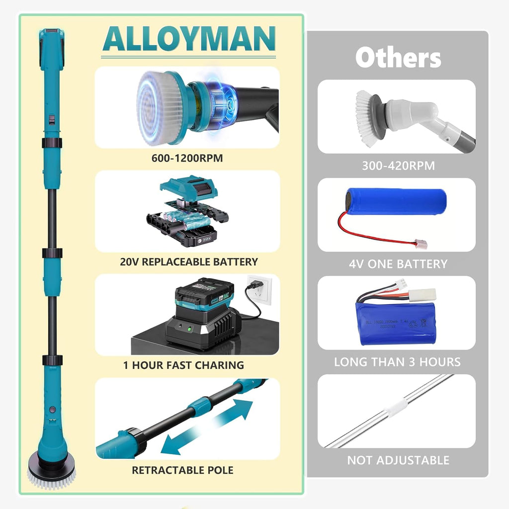 Alloyman 1200RPM Electric Spin Scrubber, Floor Cordless Cleaning Brush, 2 * 20V Replaceable Battery, Power Scrubber for Cleaning with 8 Brushes for Bathtub/Tub/Tile/Floor