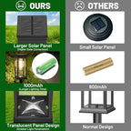 BesLowe 【Upgraded】 Solar Pathway Lights Outdoor, 6-Pack Large LED Solar Light Outdoor Waterproof, Super Bright Outside Lights for Yard, Sun-Powered Landscape Lighting for Garden Walkway, Warm White