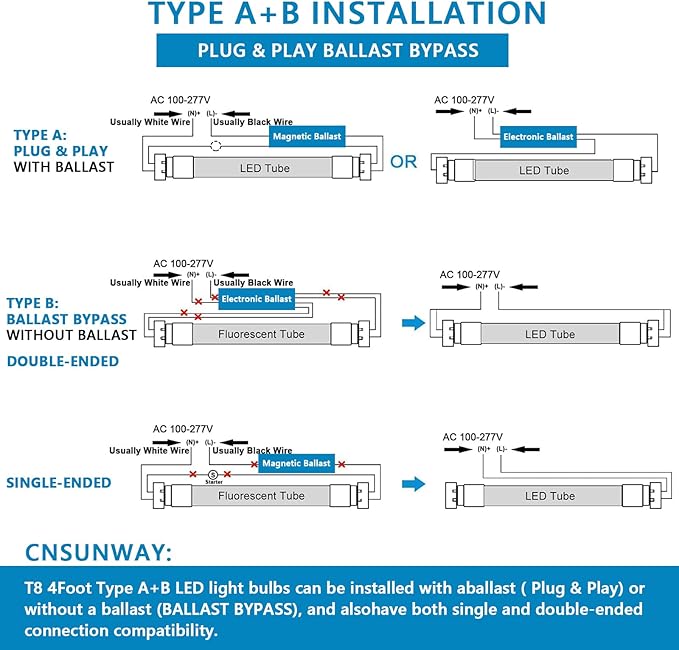 12 Pack, 4FT LED T8 Type A+B Tube Lights, 30W(80W Equivalent), 4000LM, 6000K, Clear Cover, Single or Double End Powered, Ballast Bypass, 4 Foot T10 T12 Fluorescent Bulbs Replacement