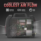 YESWELDER Plasma Cutter Welder Combo Gas MIG/Gasless MIG/Lift TIG/Stick/CUT 5 in 1 Welding Machine FIRSTESS MP200 Multi Process Welder