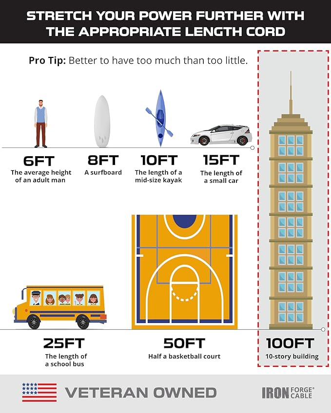 Iron Forge Cable Gray Outdoor Extension Cord 100 ft, 16/3 SJTW 100 Foot Grey 3 Prong Extension Cord Outdoor & Indoor, Weatherproof 10 Amp Heavy Duty Power Cable