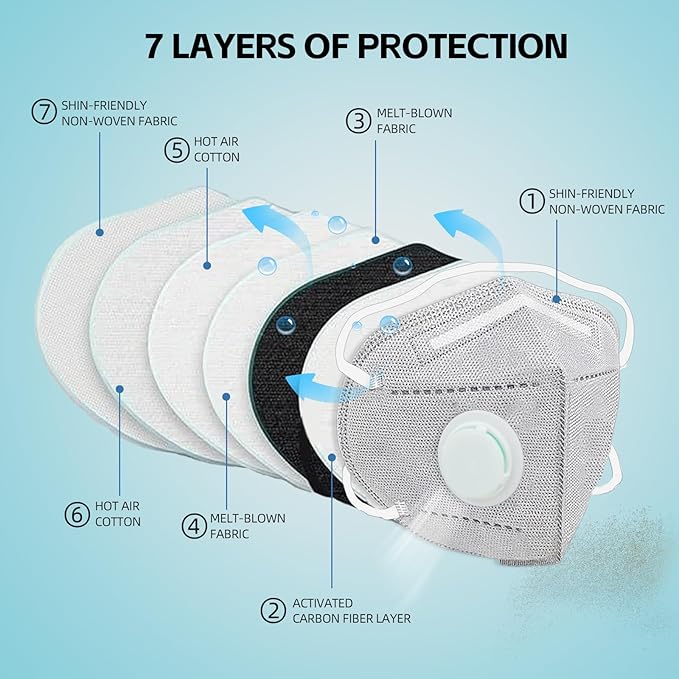 Head Mounted Face Dust Mask 20PCS,7 Layer Breathable Valve Disposable for Protection Construction Sanding Adult