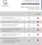 GÜTEWERK Shower Squeegee for Glass Doors, Silicone Window Squeegee, Bathroom and Glass Cleaning - White - 9 Inch