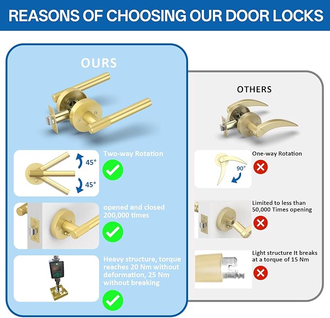 Amerdeco 1 Pack Brushed Gold Door Handles Interior, Knurled Privacy Door Handles with Lock,Gold Door Lever for Bedroom or Bathroom,Reversible Keyless for Left Right Handed Doors AM0027