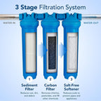 Whole House Salt-Free Water Softener and Filter Combo - High Performing Coconut Shell Carbon Block Filtration - for Homes with Up to 6 Bathrooms - Easy Installation