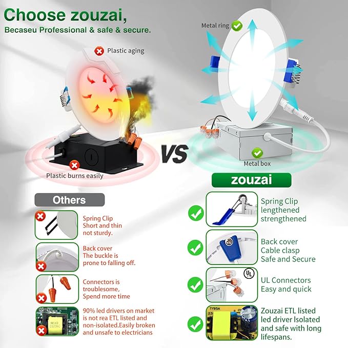 zouzai 1 Pack 4 Inch 5CCT Ultra-Thin LED Recessed Ceiling Light with Junction Box, 2700K/3000K/3500K/4000K/5000K Selectable, 9W Eqv 80W, Dimmable, led can Lights - ETL and Energy Star Certified