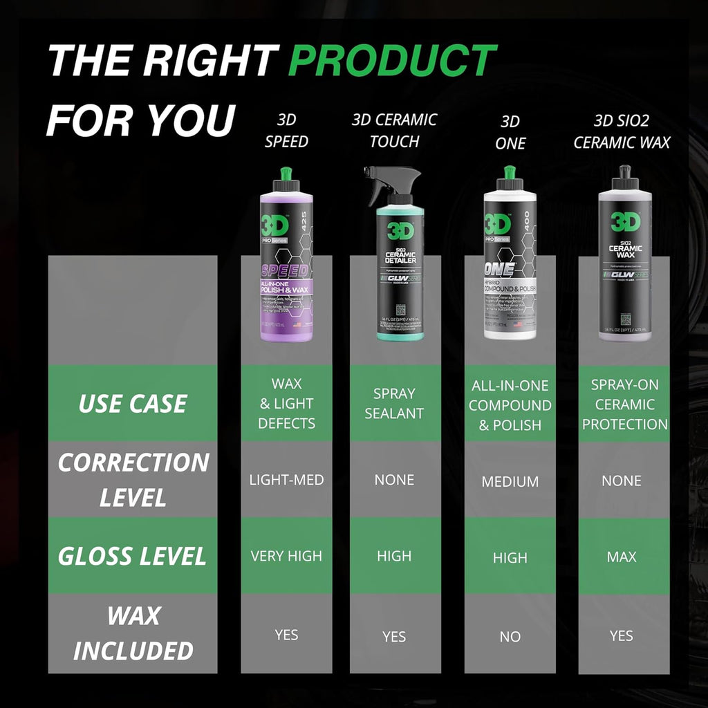 3D Speed All-In-One Polish & Wax – Scratch & Swirl Remover, Clear Coat Safe Paint Sealant – High Gloss Finish, Easy Application – 32oz – Made in USA