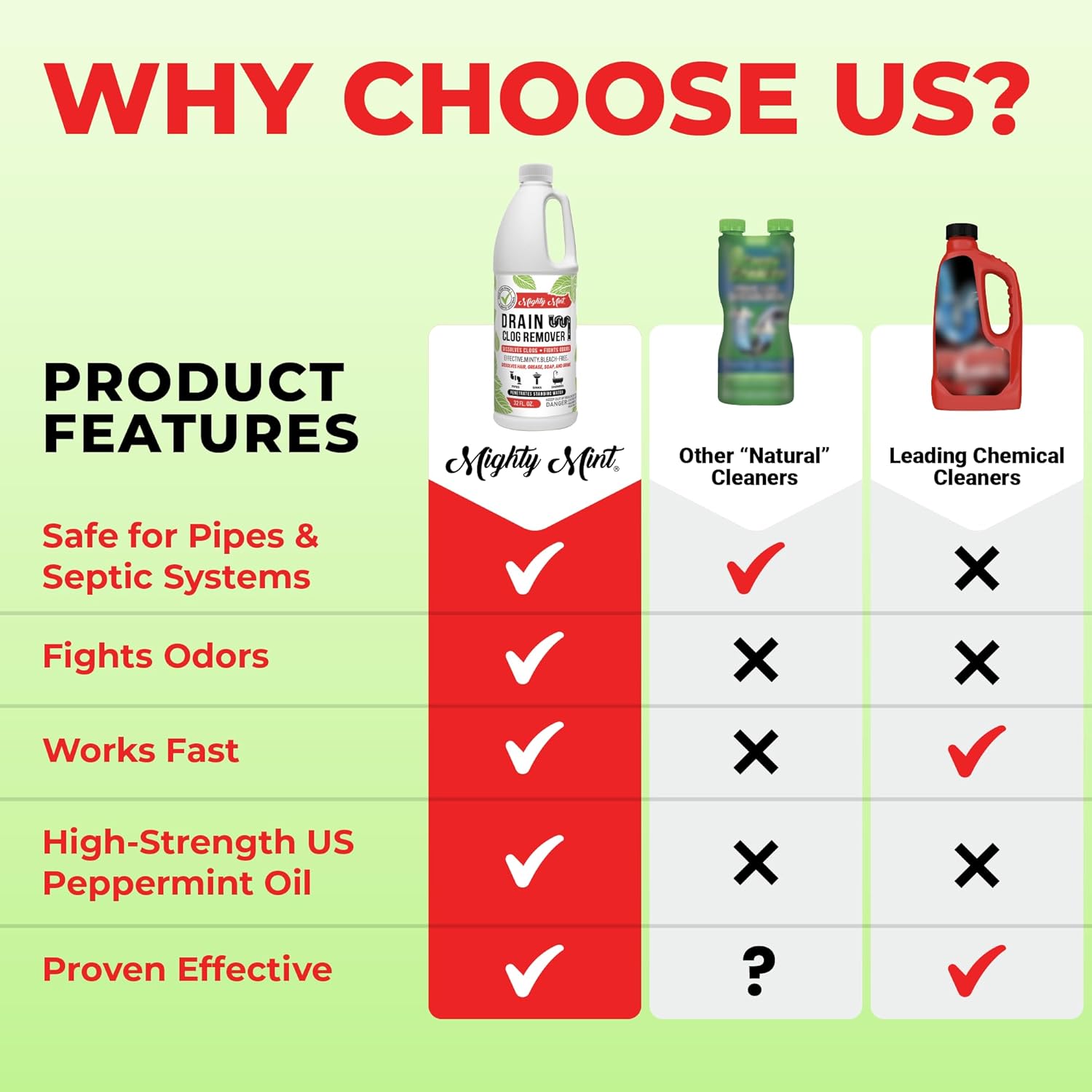 Mighty Mint Drain Clog Remover, Safe for Pipes and Septic, Dissolves Hair & Grease, Clears Blocked Drains and Deodorizes, Natural Mint Scent, 32oz (Pack of 2)