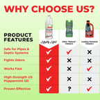 Mighty Mint Drain Clog Remover, Safe for Pipes and Septic, Dissolves Hair & Grease, Clears Blocked Drains and Deodorizes, Natural Mint Scent, 32oz