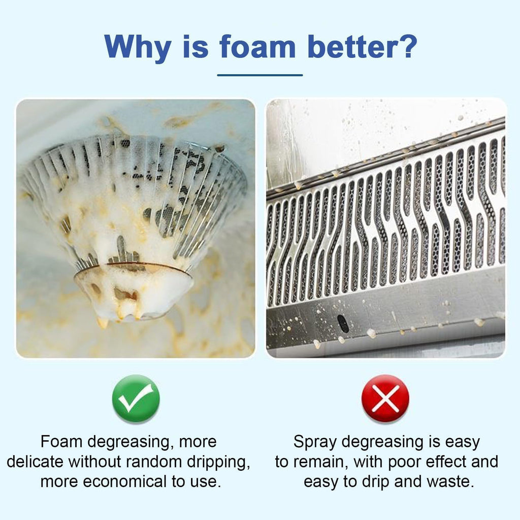 2PC Spray Splash Cleaner, 2026 New Multi-Purpose Handheld Degreaser, Upgraded Foam spray for Ovens, Easy to Use Grime Remover for Household Cleaning, Convenient Handheld Cleaner for Home Family