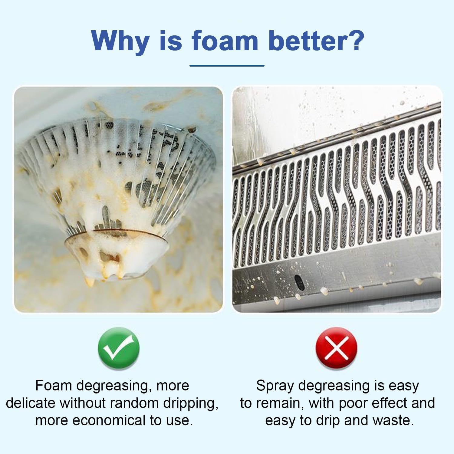 2PC Spray Splash Cleaner, 2026 New Multi-Purpose Handheld Degreaser, Upgraded Foam spray for Ovens, Easy to Use Grime Remover for Household Cleaning, Convenient Handheld Cleaner for Home Family